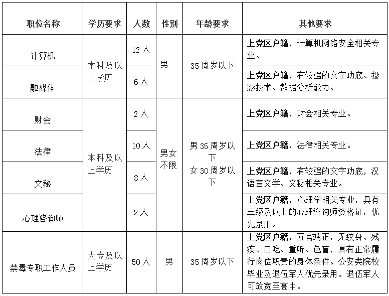 1635238142696339.png 崗位表.png